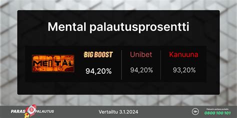 Palautusprosentti (2024) .
